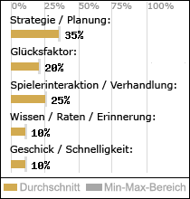 Spielinhalte