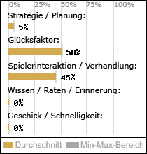 Spielinhalte