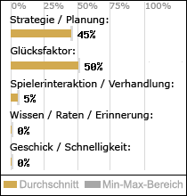 Spielinhalte