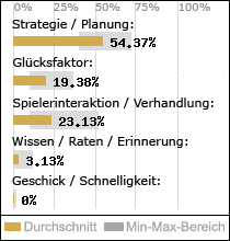 Spielinhalte