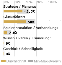 Spielinhalte