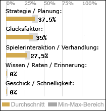 Spielinhalte