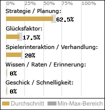 Spielinhalte