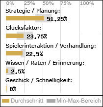 Spielinhalte