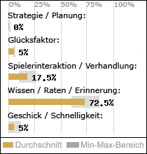 Spielinhalte