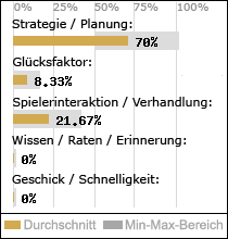 Spielinhalte