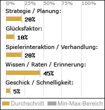 Spielinhalte