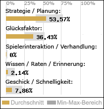 Spielinhalte