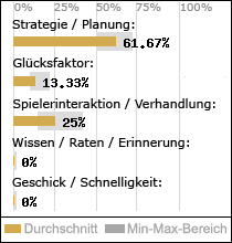 Spielinhalte