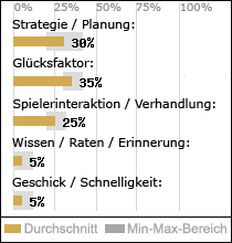 Spielinhalte