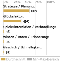 Spielinhalte