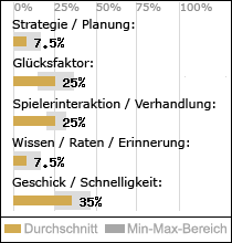 Spielinhalte