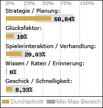 Spielinhalte