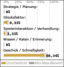 Spielinhalte