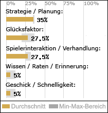 Spielinhalte