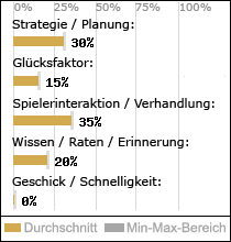 Spielinhalte