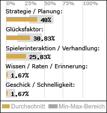 Spielinhalte