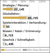 Spielinhalte