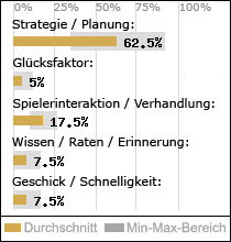 Spielinhalte