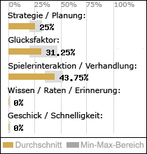 Spielinhalte