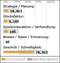 Spielinhalte