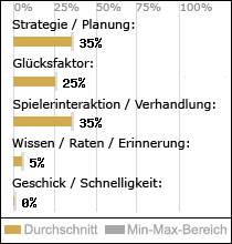 Spielinhalte