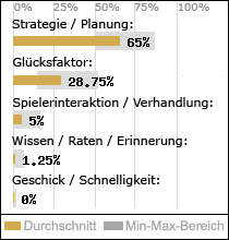 Spielinhalte