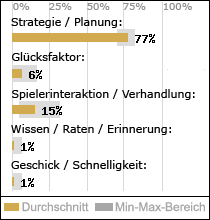 Spielinhalte