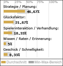 Spielinhalte