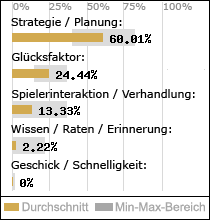 Spielinhalte