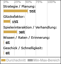 Spielinhalte