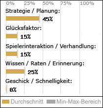 Spielinhalte