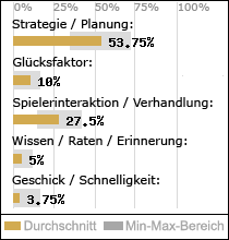 Spielinhalte