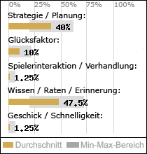 Spielinhalte