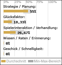 Spielinhalte