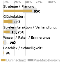 Spielinhalte