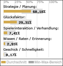 Spielinhalte