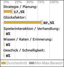 Spielinhalte