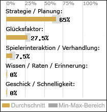 Spielinhalte