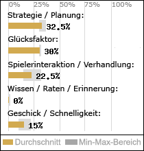 Spielinhalte