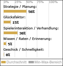 Spielinhalte
