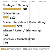 Spielinhalte