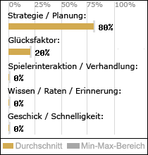 Spielinhalte