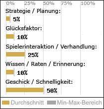 Spielinhalte