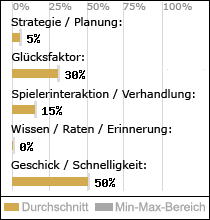 Spielinhalte