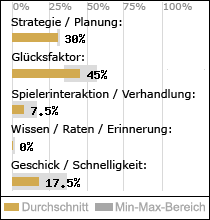 Spielinhalte