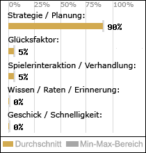 Spielinhalte