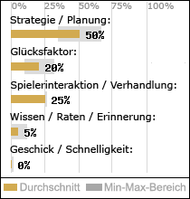 Spielinhalte