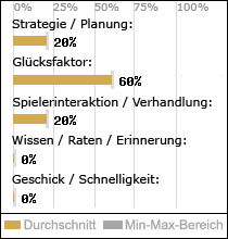 Spielinhalte