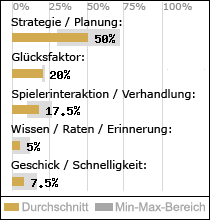 Spielinhalte